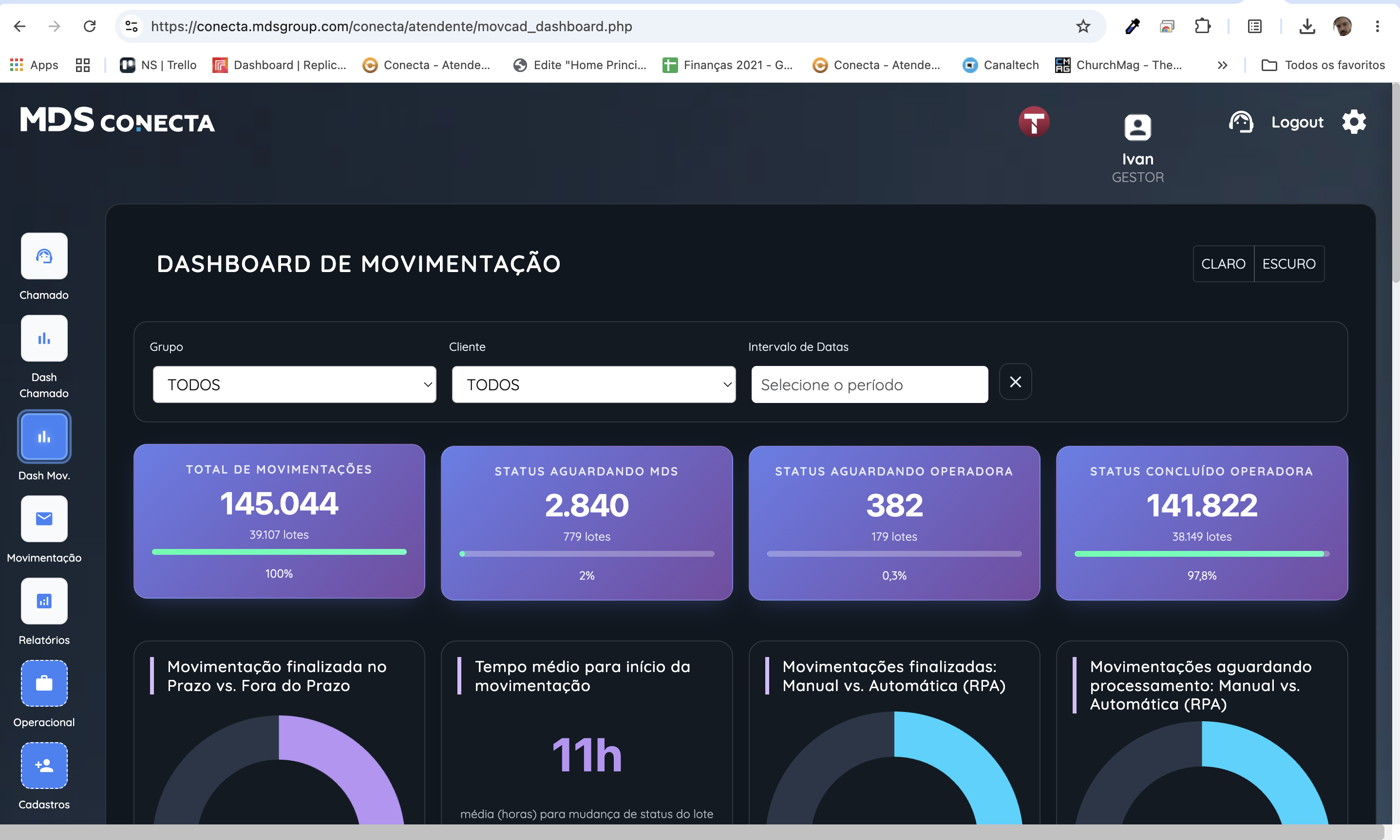 Gestão de Benefícios